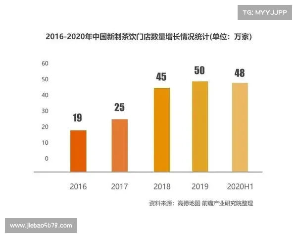 掌握52奶茶成功秘诀与市场趋势解析助力品牌迅速崛起 掌握52奶茶成功秘诀与市场趋势解析助力品牌迅速崛起