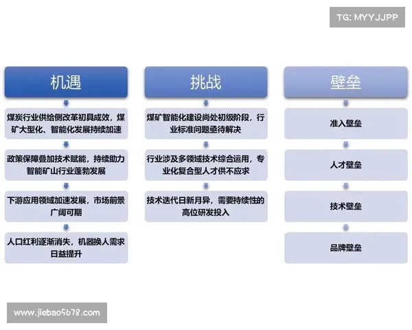 火焰之地中的十项挑战与机遇探析:探索未来发展的关键路径 火焰之地中的十项挑战与机遇探析:探索未来发展的关键路径