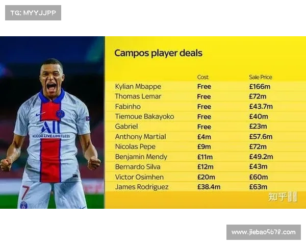 如何解读法甲冠军里尔的成功背后因素及其意义