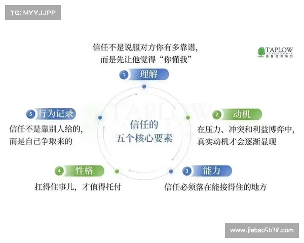 如何通过团队协作建立信任 从杰伦·布朗的视角解读团队信任的重要性